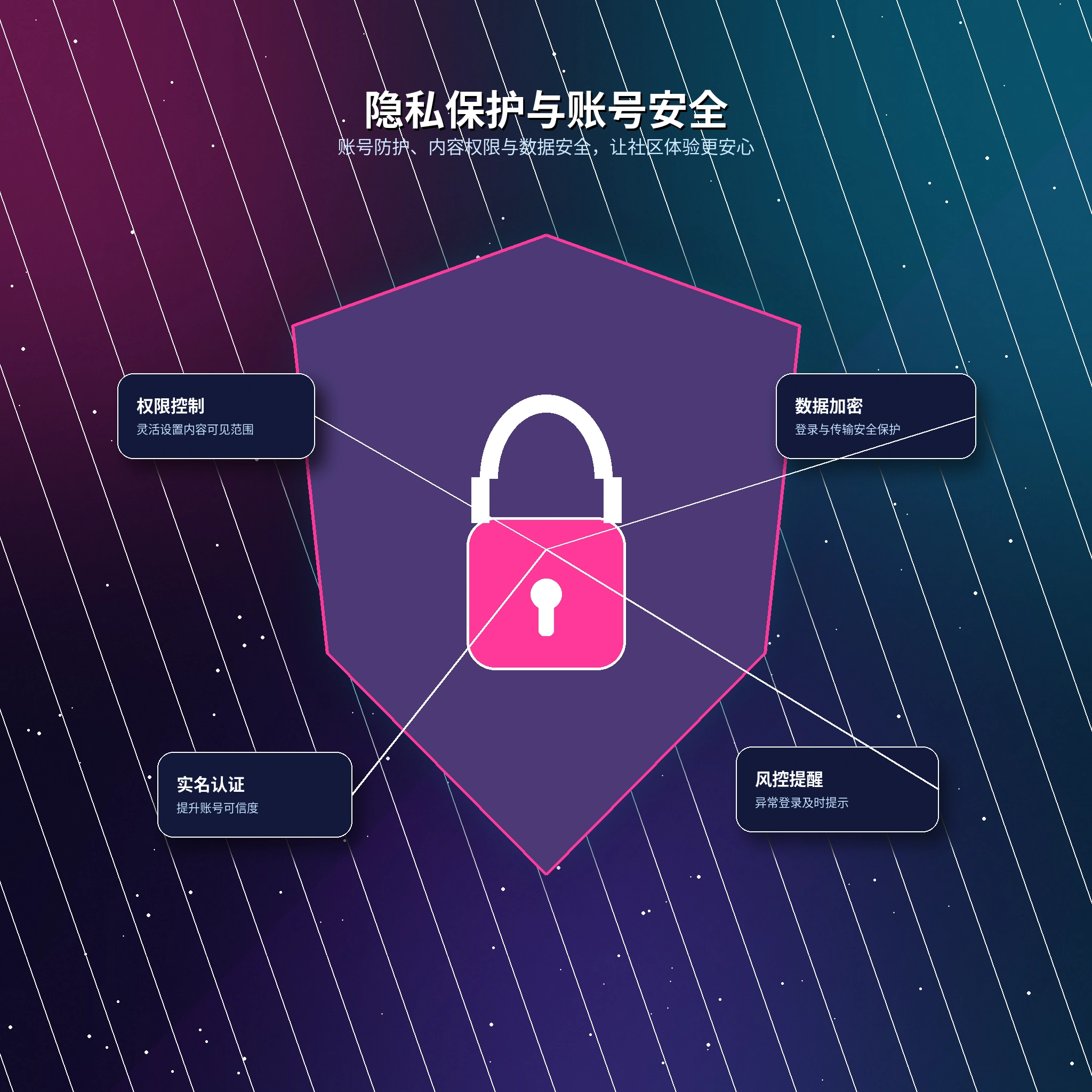 17c个人资料与隐私设置展示